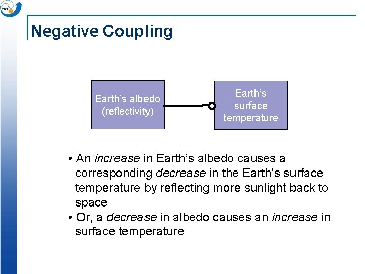 Negative Coupling Earth’s albedo (reflectivity) Earth’s surface temperature • An increase in Earth’s albedo