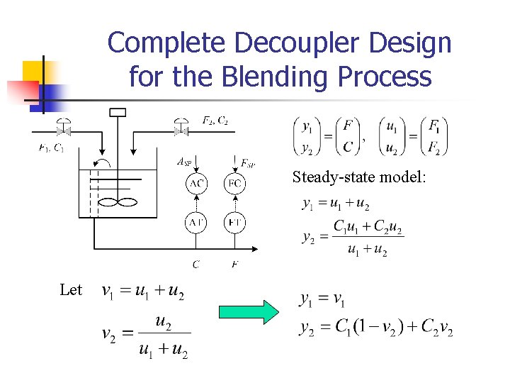 Complete Decoupler Design for the Blending Process Steady-state model: Let 