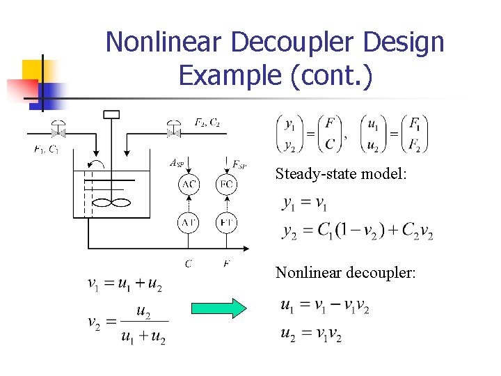 Nonlinear Decoupler Design Example (cont. ) Steady-state model: Nonlinear decoupler: 