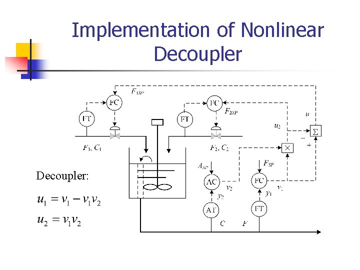 Implementation of Nonlinear Decoupler: 