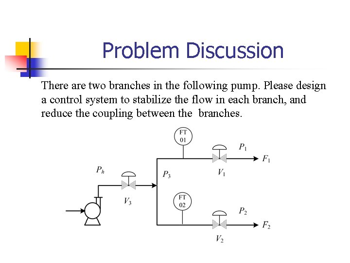 Problem Discussion There are two branches in the following pump. Please design a control