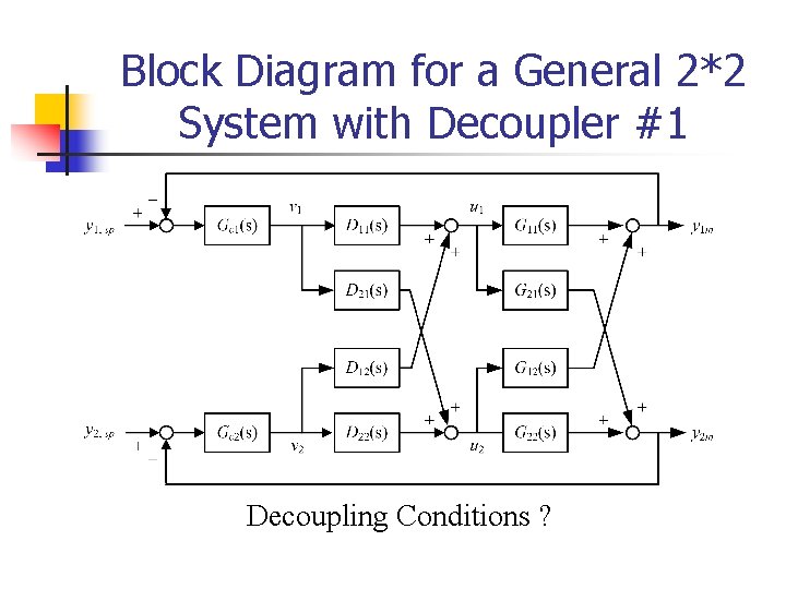 Block Diagram for a General 2*2 System with Decoupler #1 Decoupling Conditions ? 
