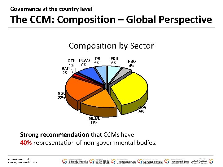 Governance at the country level The CCM: Composition – Global Perspective Composition by Sector