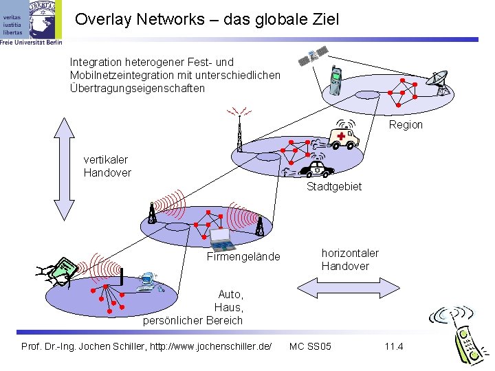 Overlay Networks – das globale Ziel Integration heterogener Fest- und Mobilnetzeintegration mit unterschiedlichen Übertragungseigenschaften