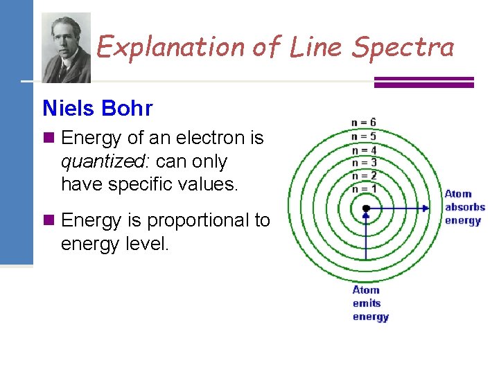 Explanation of Line Spectra Niels Bohr n Energy of an electron is quantized: can