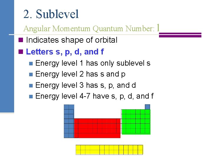 2. Sublevel Angular Momentum Quantum Number: l n Indicates shape of orbital n Letters