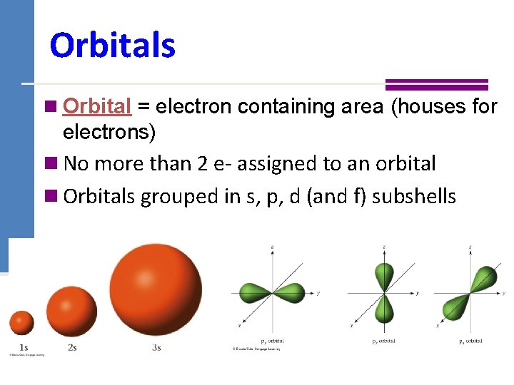 Orbitals n Orbital = electron containing area (houses for electrons) n No more than