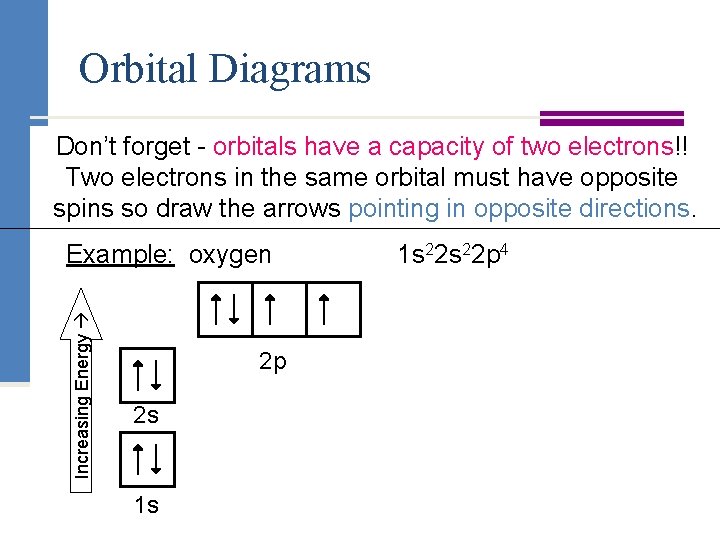 Orbital Diagrams Don’t forget - orbitals have a capacity of two electrons!! Two electrons