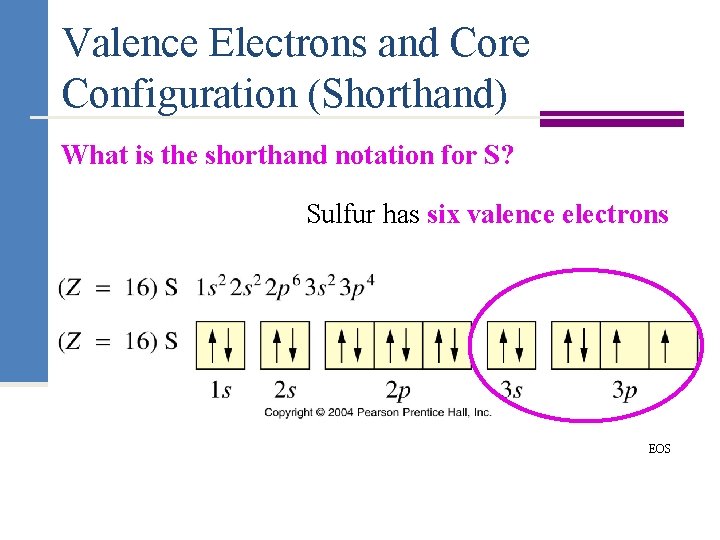 Valence Electrons and Core Configuration (Shorthand) What is the shorthand notation for S? Sulfur