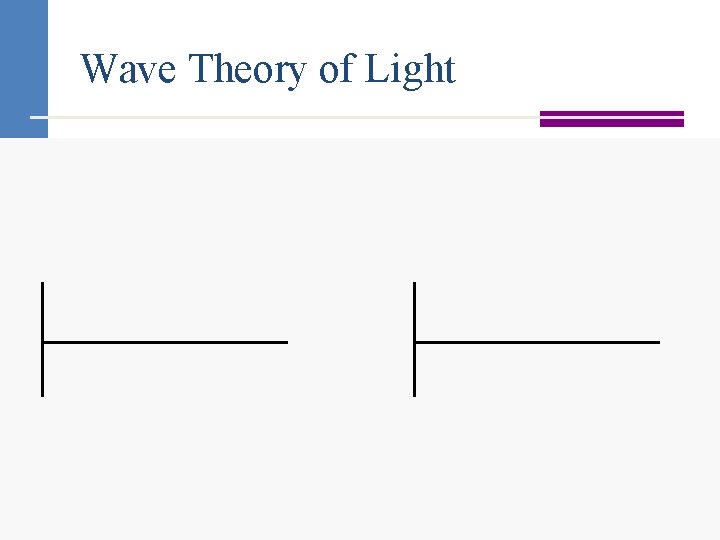 Wave Theory of Light 