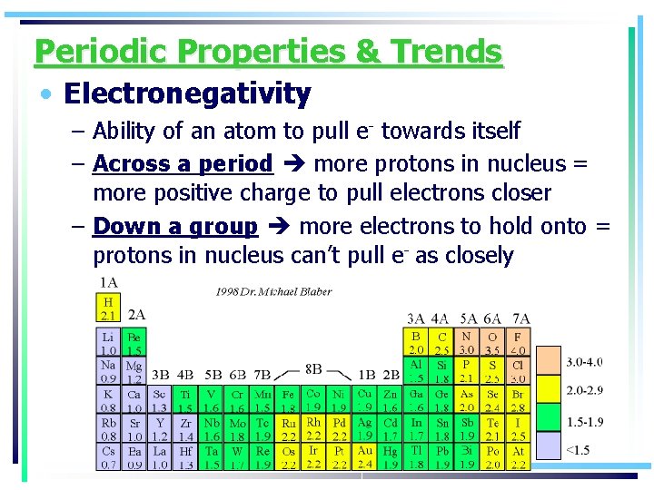 Periodic Properties & Trends • Electronegativity – Ability of an atom to pull e-