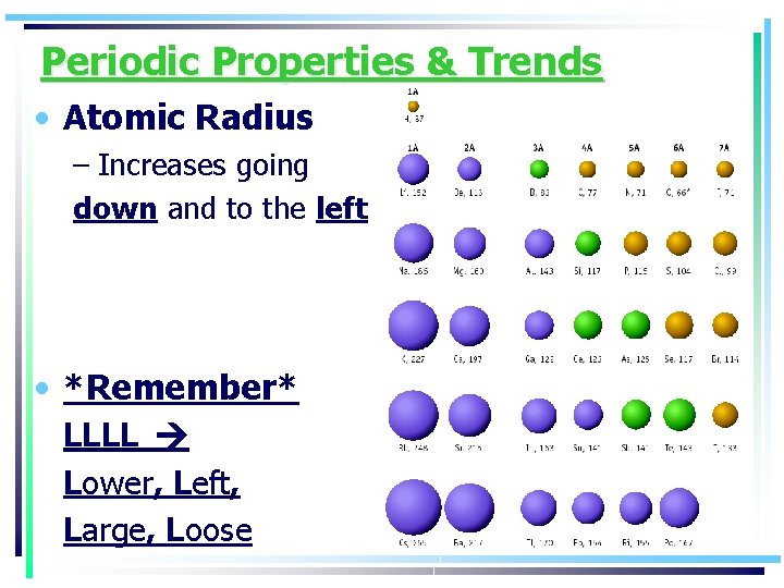 Periodic Properties & Trends • Atomic Radius – Increases going down and to the