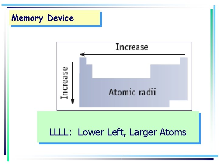 Memory Device LLLL: Lower Left, Larger Atoms 