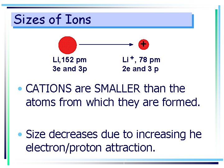 Sizes of Ions + Li, 152 pm 3 e and 3 p Li +