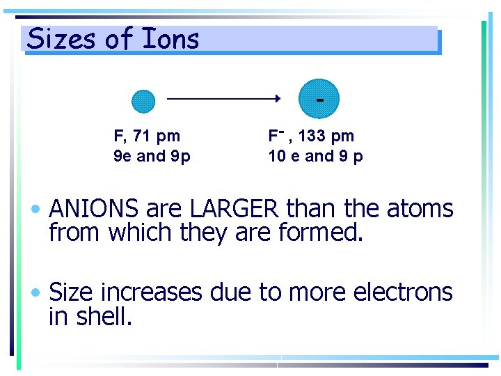 Sizes of Ions F, 71 pm 9 e and 9 p F- , 133