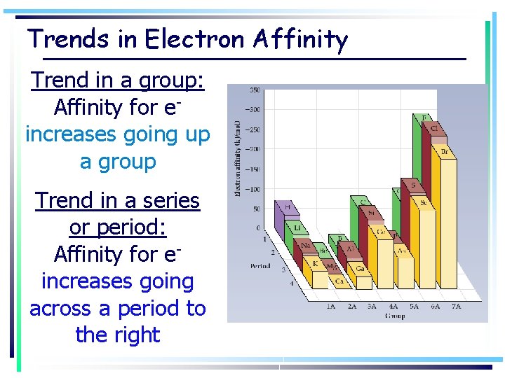 Trends in Electron Affinity Trend in a group: Affinity for eincreases going up a
