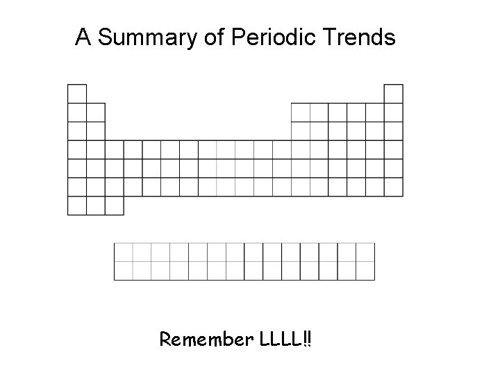 A Summary of Periodic Trends Remember LLLL!! 
