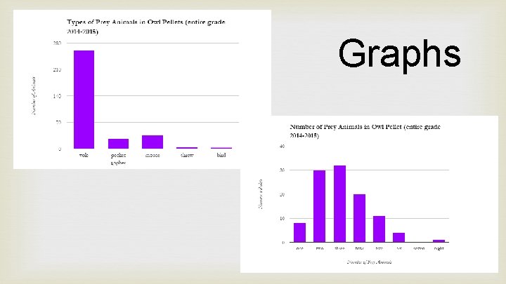 Graphs 