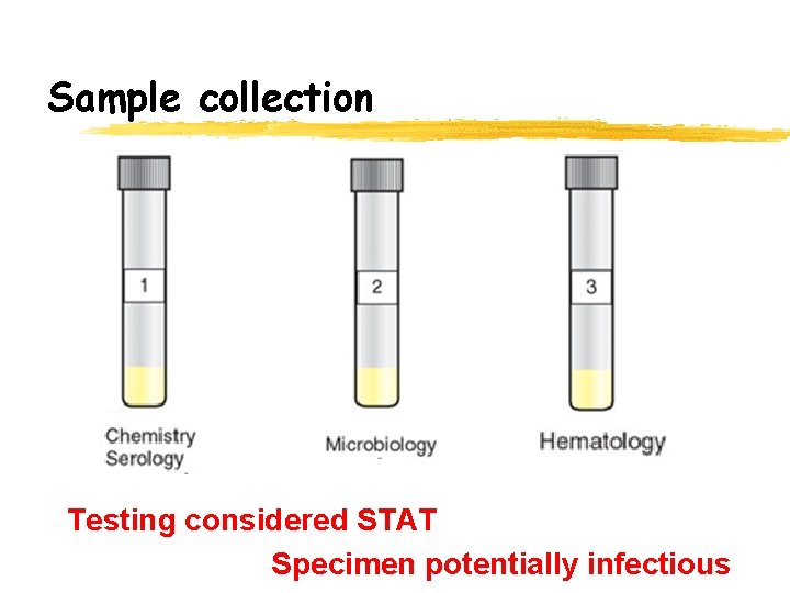 Sample collection Testing considered STAT Specimen potentially infectious 