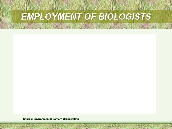 EMPLOYMENT OF BIOLOGISTS 