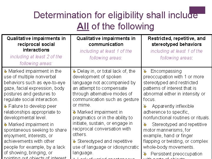 Determination for eligibility shall include All of the following Qualitative impairments in reciprocal social