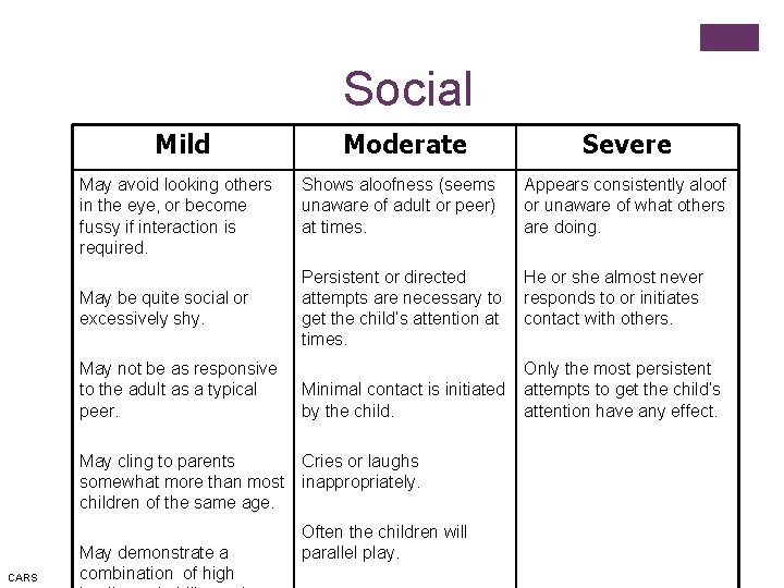 Social Mild May avoid looking others in the eye, or become fussy if interaction