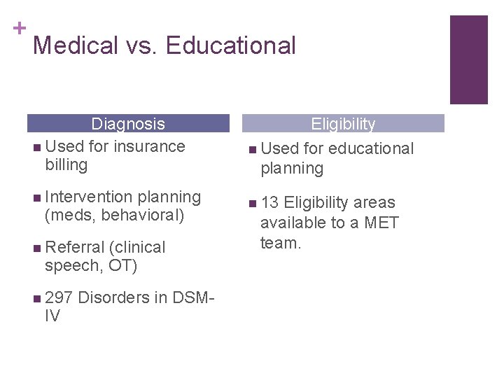 + Medical vs. Educational Diagnosis n Used for insurance billing Eligibility n Used for
