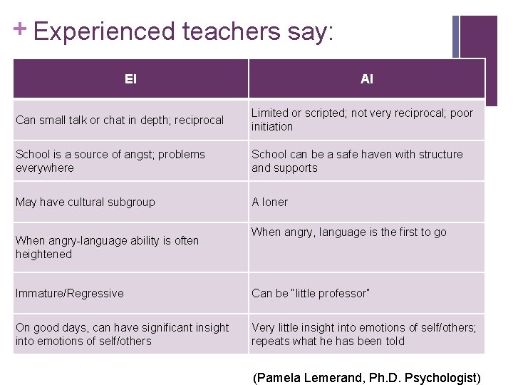 + Experienced teachers say: EI AI Can small talk or chat in depth; reciprocal