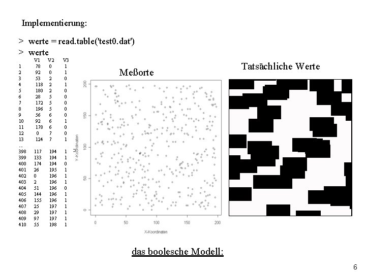 Implementierung: > werte = read. table('test 0. dat') > werte 1 2 3 4