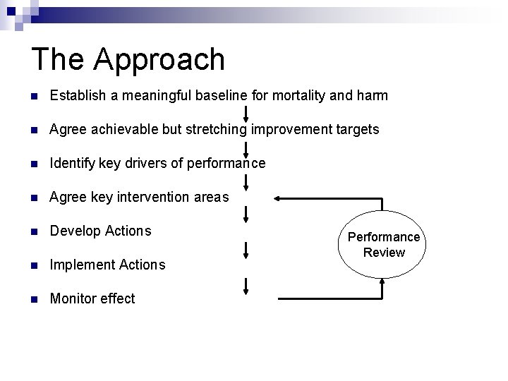 The Approach n Establish a meaningful baseline for mortality and harm n Agree achievable