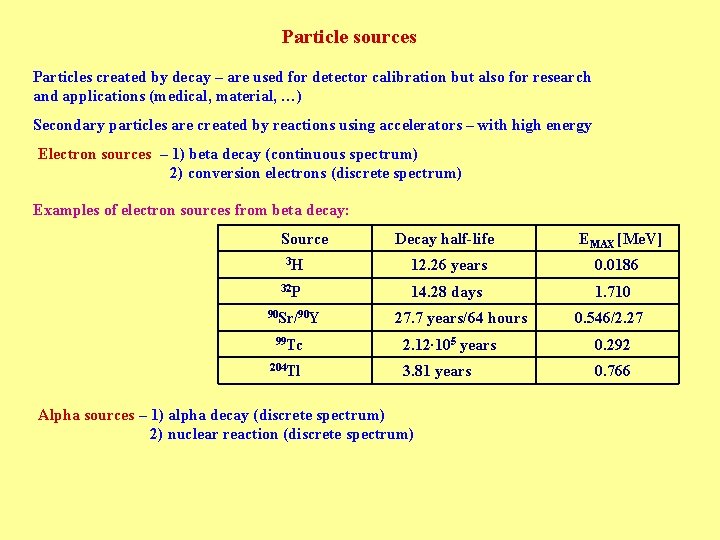 Particle sources Particles created by decay – are used for detector calibration but also