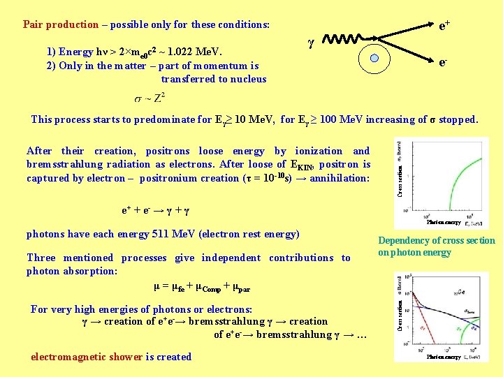 Pair production – possible only for these conditions: 1) Energy hν > 2×me 0