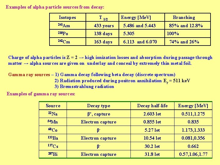 Examples of alpha particle sources from decay: Isotopes T 1/2 Energy [Me. V] 241