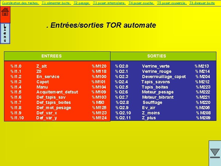 Coordination des taches – T 1 alimenter boite – T 2 pesage – T