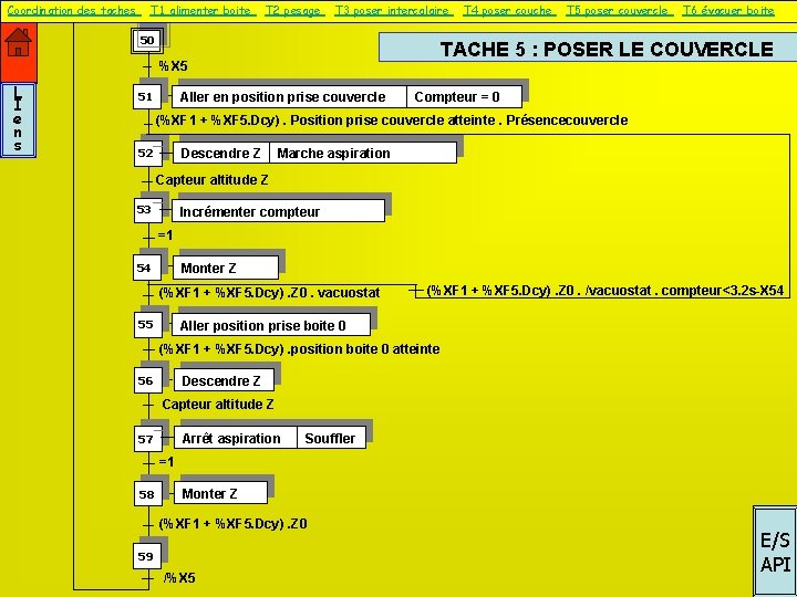 Coordination des taches – T 1 alimenter boite – T 2 pesage – T