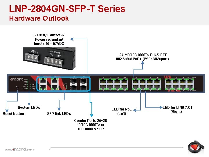 LNP-2804 GN-SFP-T Series Hardware Outlook 2 Relay Contact & Power redundant Inputs 46 –