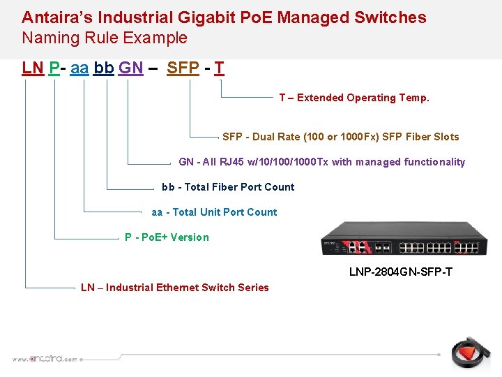 Antaira’s Industrial Gigabit Po. E Managed Switches Naming Rule Example LN P- aa bb