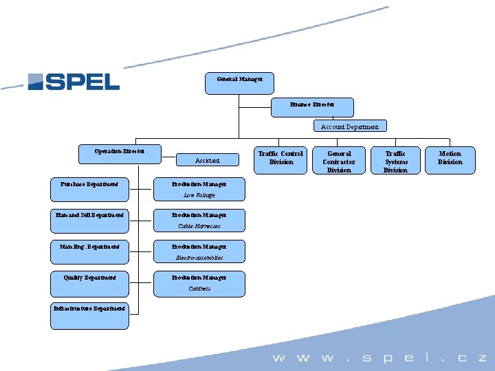 General Manager Finance Director Account Department Operation Director Assistant Purchase Department Production Manager Low