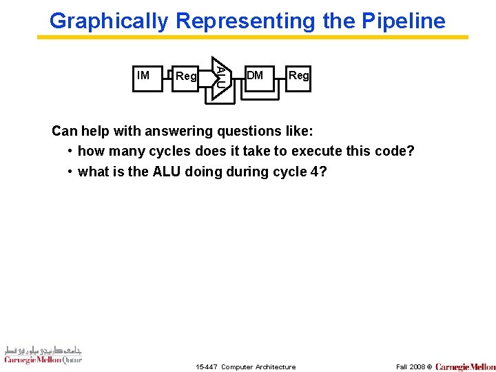 Graphically Representing the Pipeline Reg ALU IM DM Reg Can help with answering questions