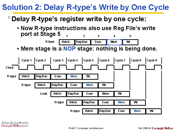 Solution 2: Delay R-type’s Write by One Cycle ° Delay R-type’s register write by