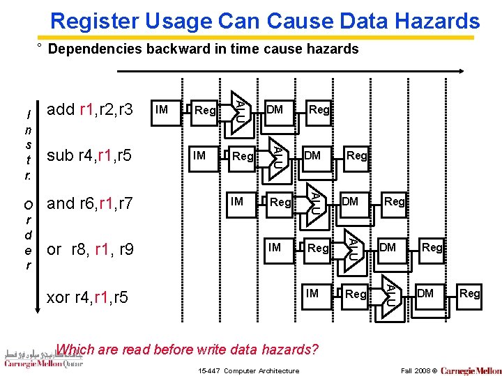 Register Usage Can Cause Data Hazards ° Dependencies backward in time cause hazards IM