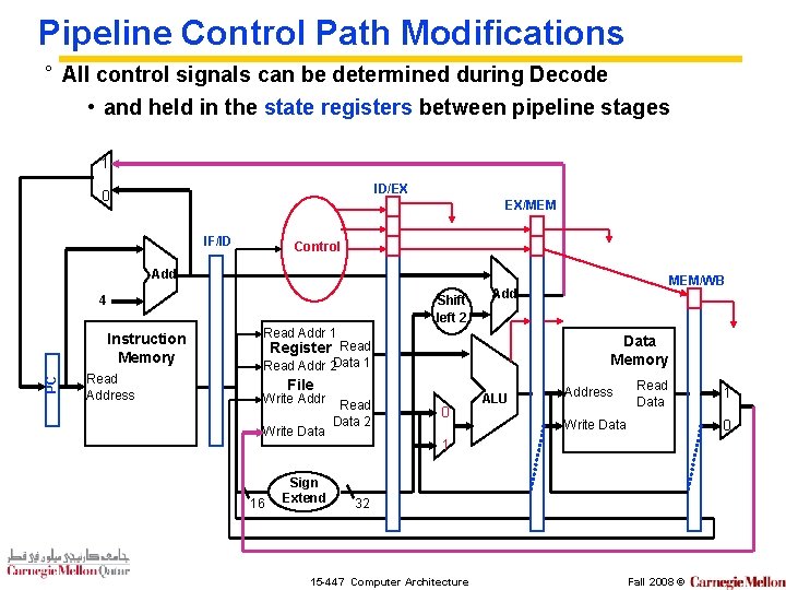 Pipeline Control Path Modifications ° All control signals can be determined during Decode •