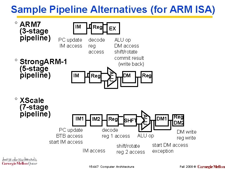 Sample Pipeline Alternatives (for ARM ISA) ° ARM 7 (3 -stage pipeline) IM PC