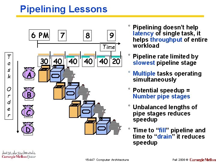 Pipelining Lessons 6 PM 7 8 9 Time T a s k O r