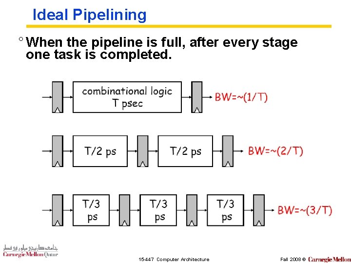 Ideal Pipelining ° When the pipeline is full, after every stage one task is