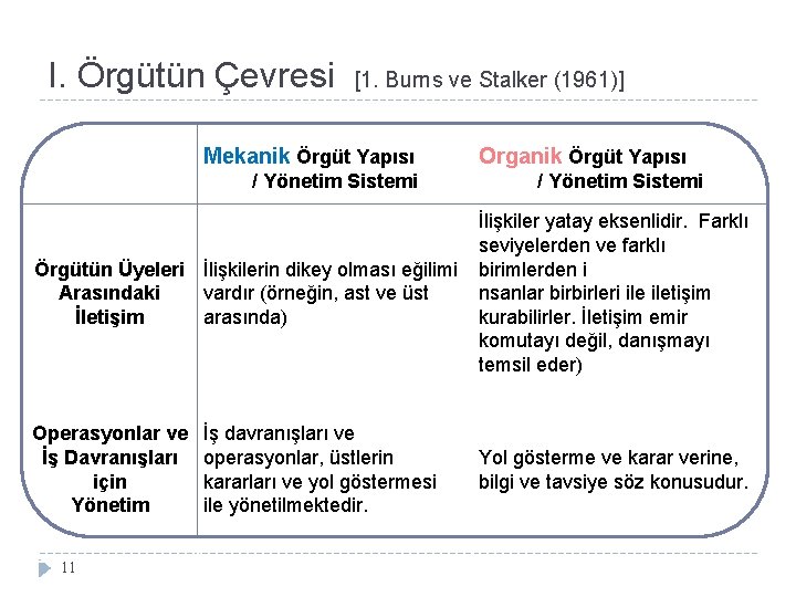 I. Örgütün Çevresi [1. Burns ve Stalker (1961)] Mekanik Örgüt Yapısı / Yönetim Sistemi