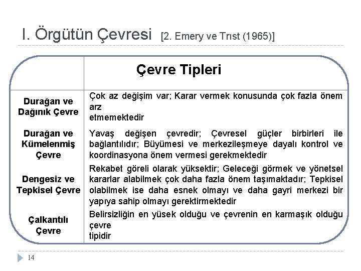 I. Örgütün Çevresi [2. Emery ve Trıst (1965)] Çevre Tipleri Durağan ve Dağınık Çevre