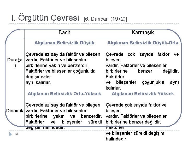 I. Örgütün Çevresi [6. Duncan (1972)] Basit Karmaşık Algılanan Belirsizlik Düşük-Orta Çevrede az sayıda