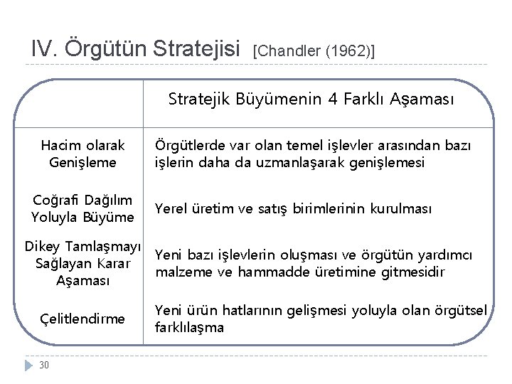 IV. Örgütün Stratejisi [Chandler (1962)] Stratejik Büyümenin 4 Farklı Aşaması Hacim olarak Genişleme Coğrafi