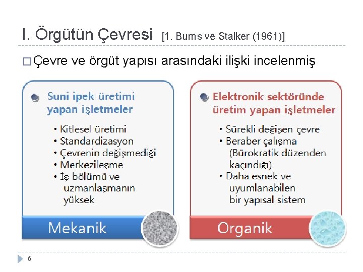 I. Örgütün Çevresi � Çevre 6 [1. Burns ve Stalker (1961)] ve örgüt yapısı